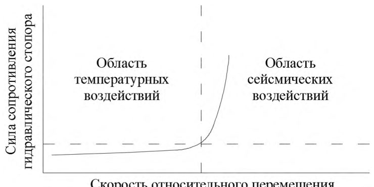 Рисунок 9 из оригинального издания СП 268.1325800.2016