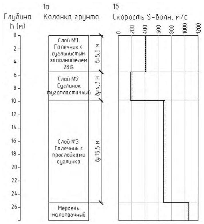Рисунок 10 из оригинального издания СП 269.1325800.2016