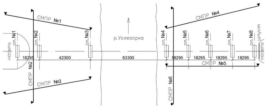 Рисунок 11 из оригинального издания СП 269.1325800.2016