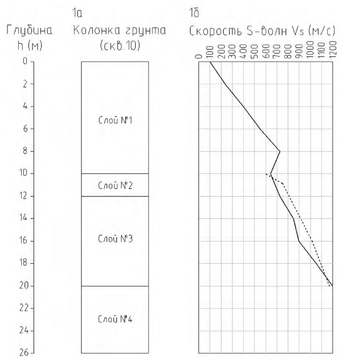 Рисунок 14 из оригинального издания СП 269.1325800.2016