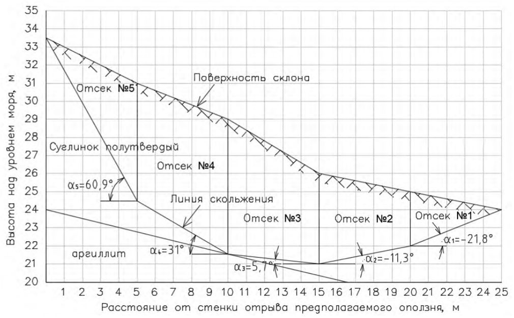 Рисунок 16 из оригинального издания СП 269.1325800.2016