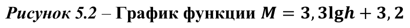 Формула из оригинального издания СП 270.1325800.2016
