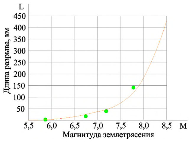 Рисунок 5 из оригинального издания СП 270.1325800.2016