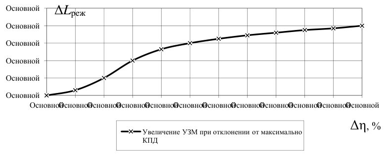 Рисунок 1 из оригинального издания СП 271.1325800.2016