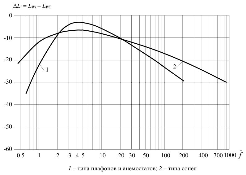 Рисунок 14 из оригинального издания СП 271.1325800.2016