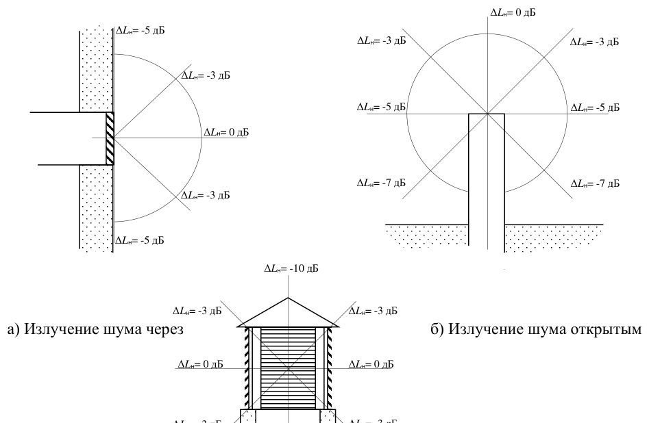 Рисунок 17 из оригинального издания СП 271.1325800.2016