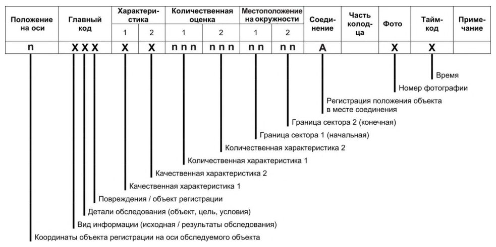 Рисунок 1 из оригинального издания СП 272.1325800.2016