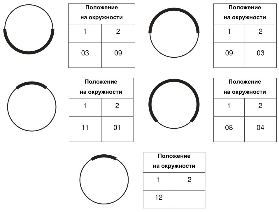 Рисунок 3 из оригинального издания СП 272.1325800.2016