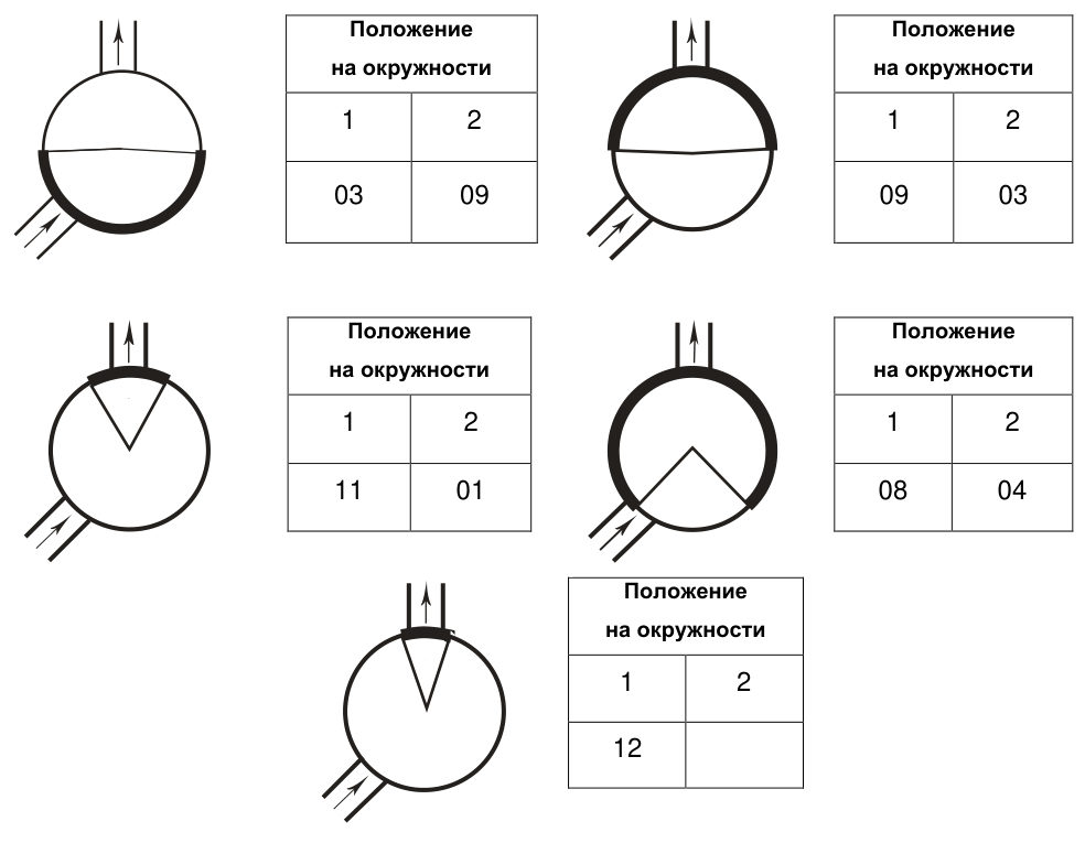 Рисунок 4 из оригинального издания СП 272.1325800.2016