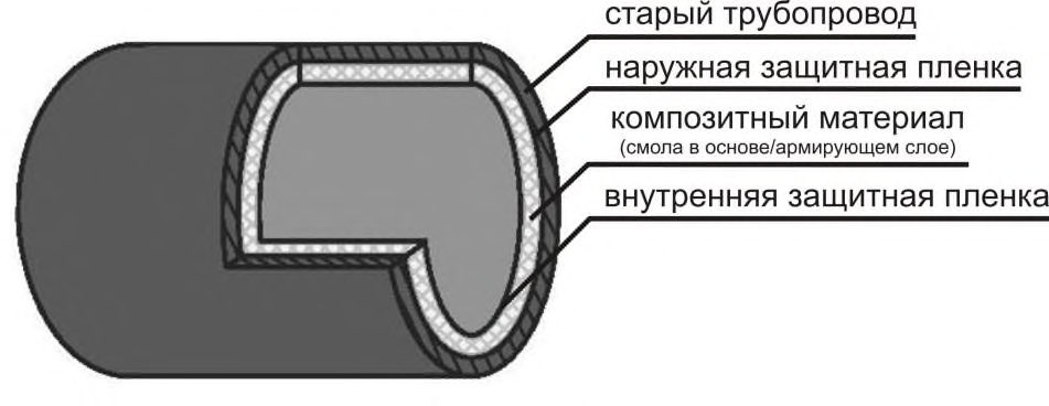 Рисунок 1 из оригинального издания СП 273.1325800.2016