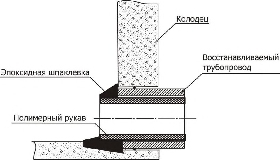 Рисунок 21 из оригинального издания СП 273.1325800.2016