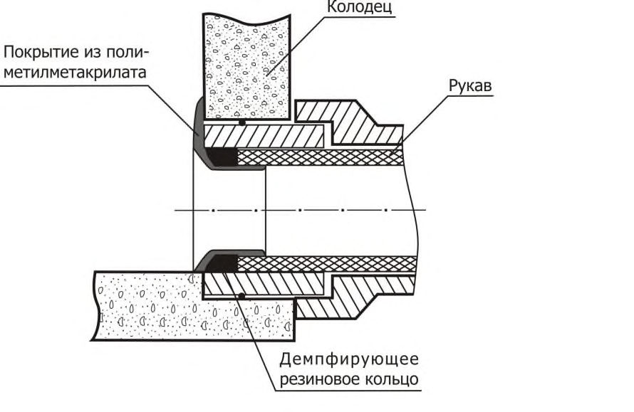 Рисунок 22 из оригинального издания СП 273.1325800.2016