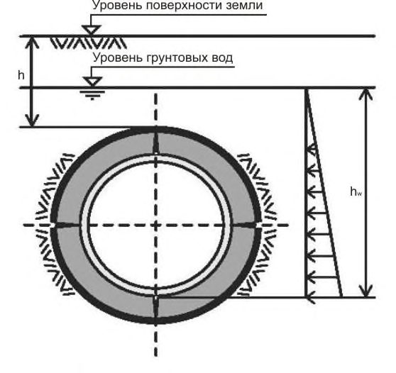 Рисунок 3 из оригинального издания СП 273.1325800.2016