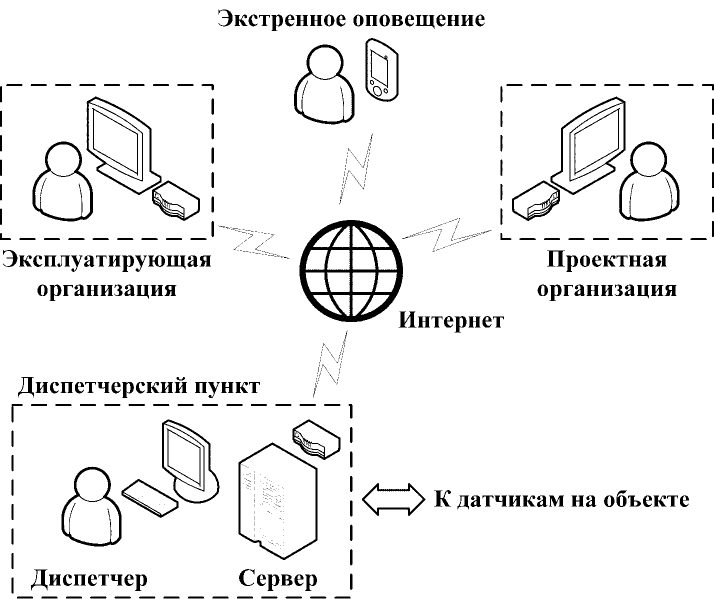 Рисунок 1 из оригинального издания СП 274.1325800.2016