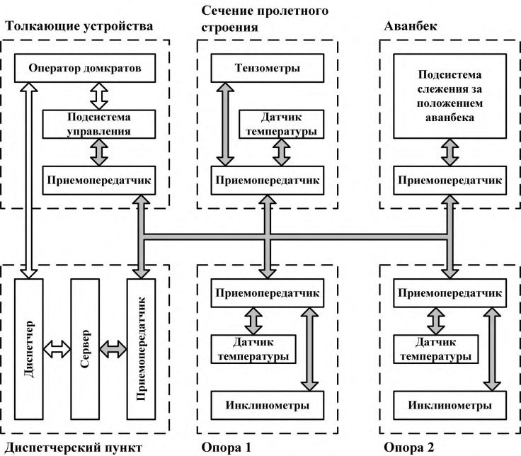 Рисунок 2 из оригинального издания СП 274.1325800.2016