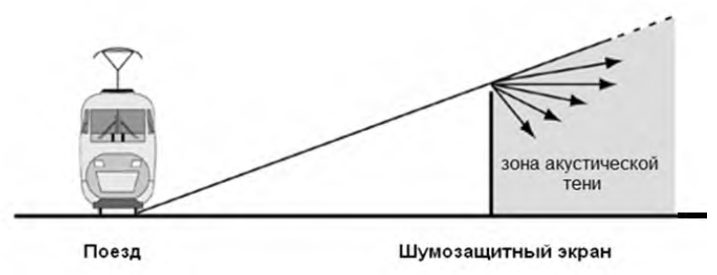 Рисунок 10 из оригинального издания СП 276.1325800.2016