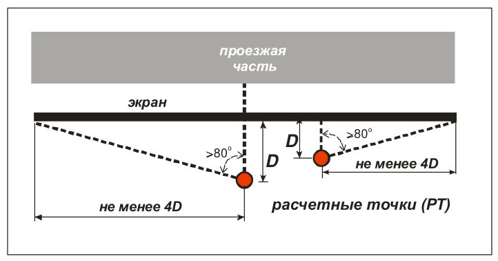 Рисунок 12 из оригинального издания СП 276.1325800.2016