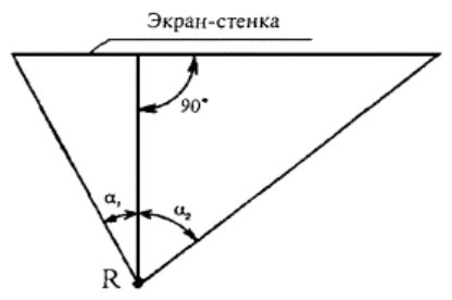 Рисунок 16 из оригинального издания СП 276.1325800.2016