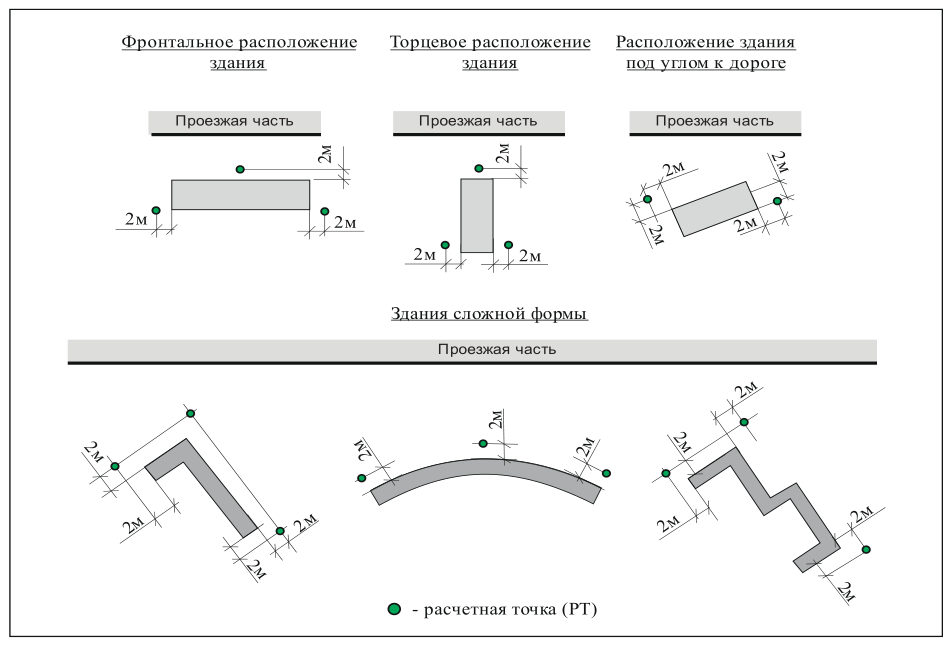 Рисунок 2 из оригинального издания СП 276.1325800.2016