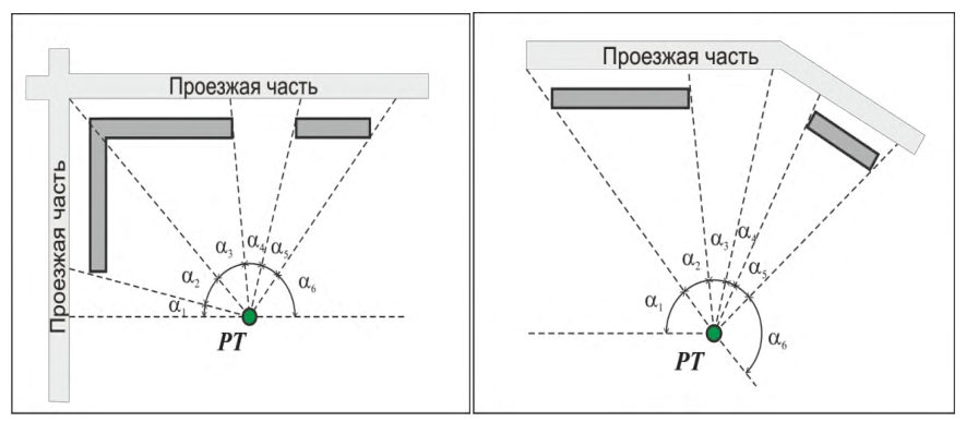 Рисунок 4 из оригинального издания СП 276.1325800.2016