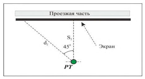 Рисунок 5 из оригинального издания СП 276.1325800.2016