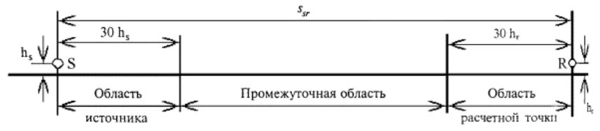 Рисунок 7 из оригинального издания СП 276.1325800.2016