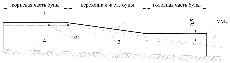 Рисунок 12 из оригинального издания СП 277.1325800.2016