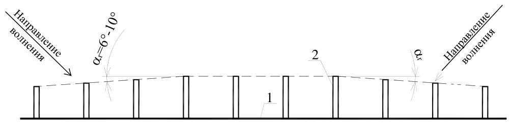 Рисунок 13 из оригинального издания СП 277.1325800.2016