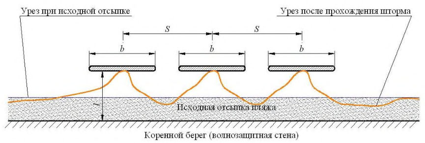 Рисунок 20 из оригинального издания СП 277.1325800.2016