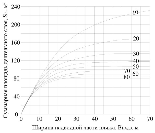 Рисунок 4 из оригинального издания СП 277.1325800.2016