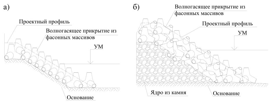 Рисунок 7 из оригинального издания СП 277.1325800.2016