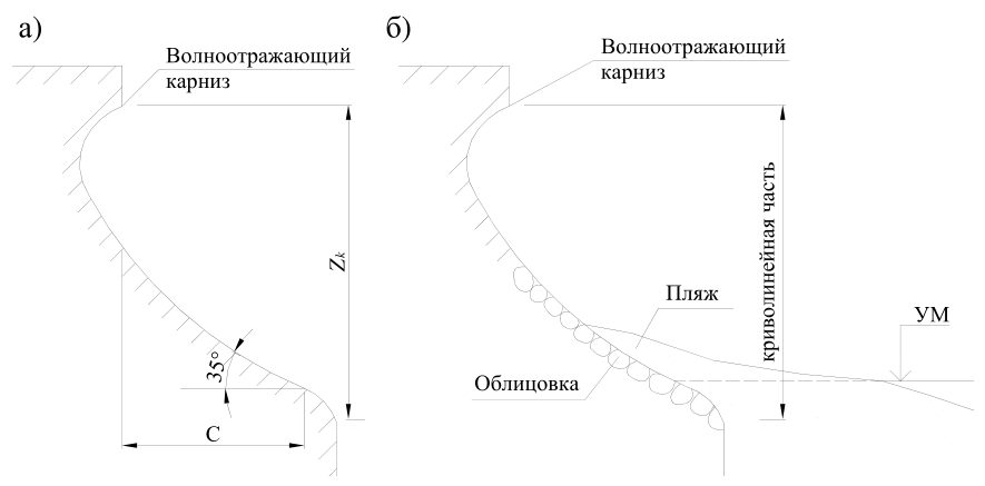 Рисунок 8 из оригинального издания СП 277.1325800.2016