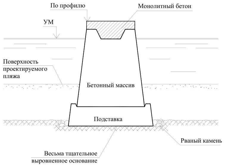 Рисунок 9 из оригинального издания СП 277.1325800.2016