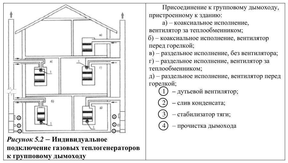 Рисунок 2 из оригинального издания СП 280.1325800.2016