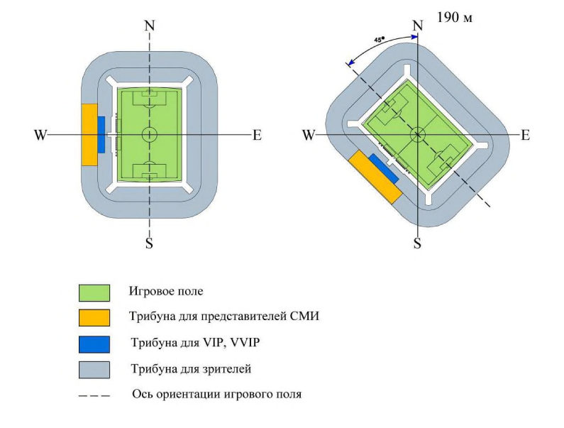 Рисунок 1 из оригинального издания СП 285.1325800.2016