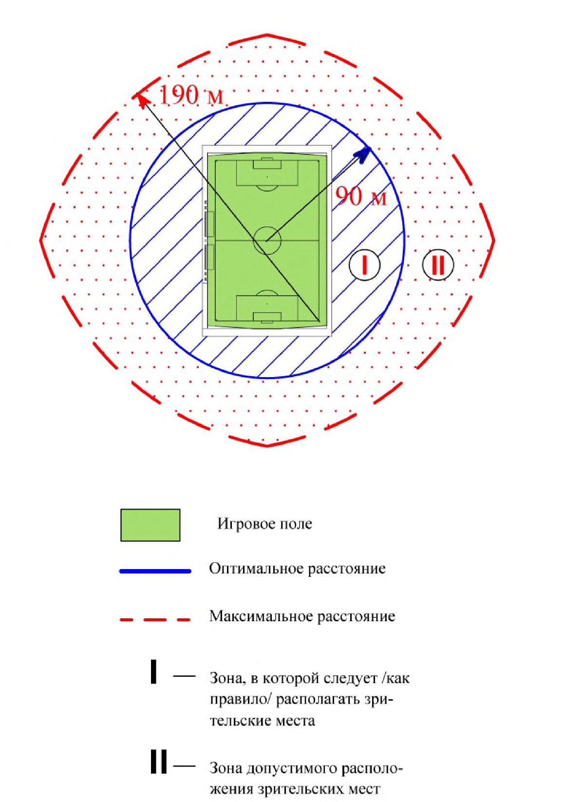 Рисунок 2 из оригинального издания СП 285.1325800.2016