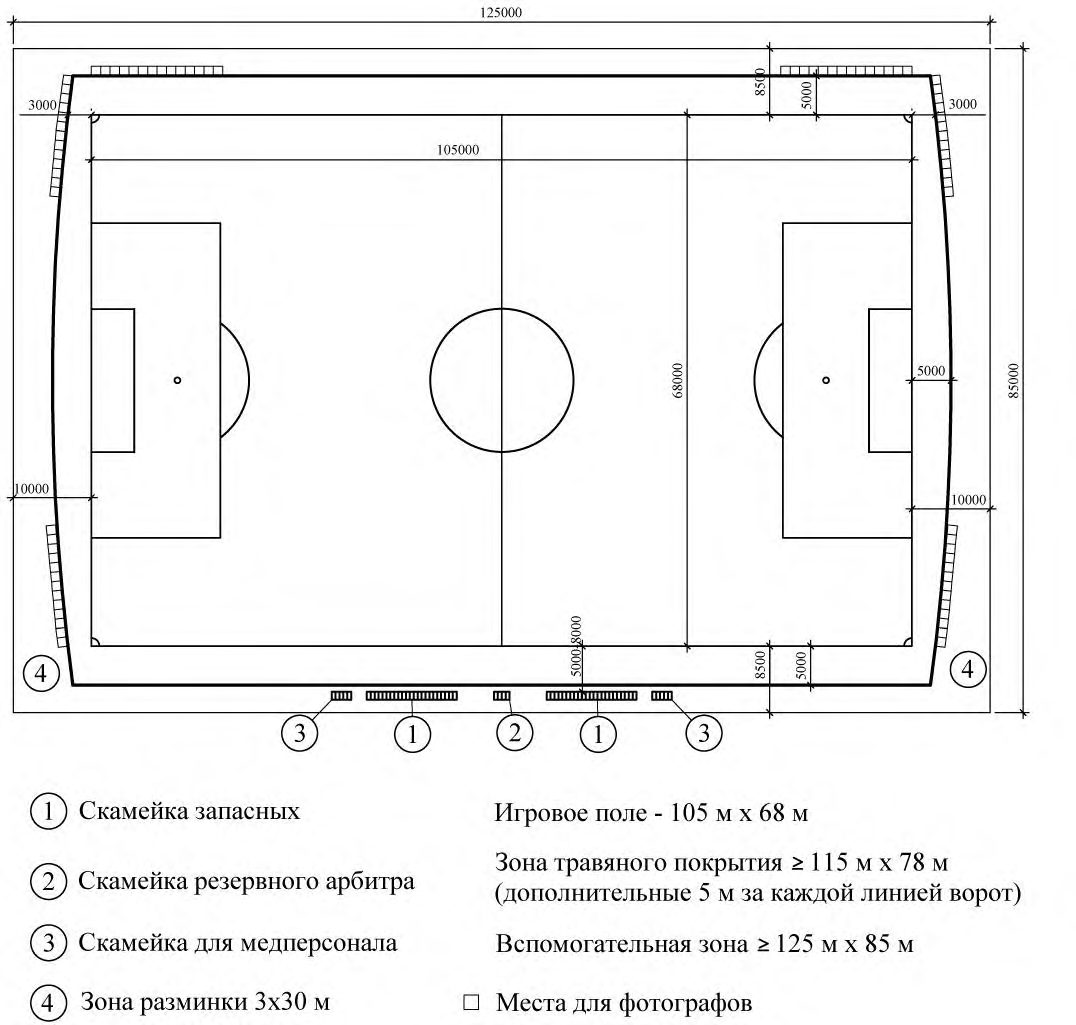 Рисунок 5 из оригинального издания СП 285.1325800.2016