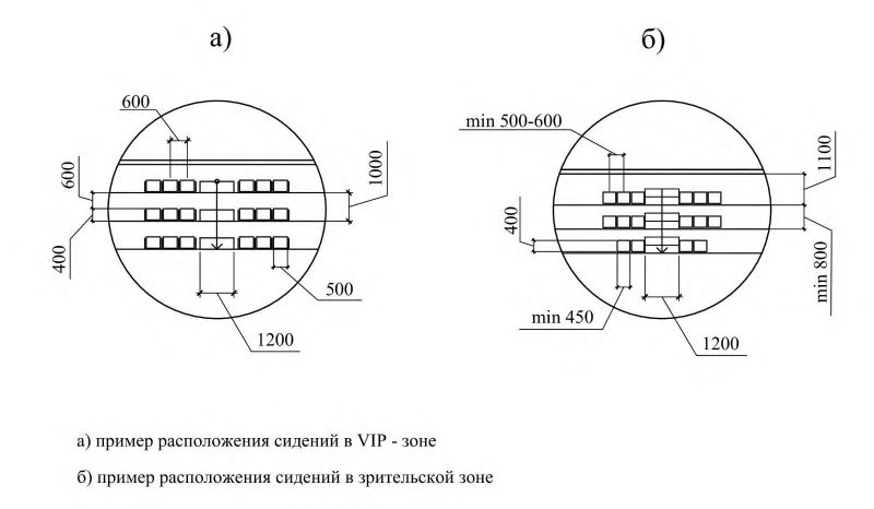Рисунок 6 из оригинального издания СП 285.1325800.2016