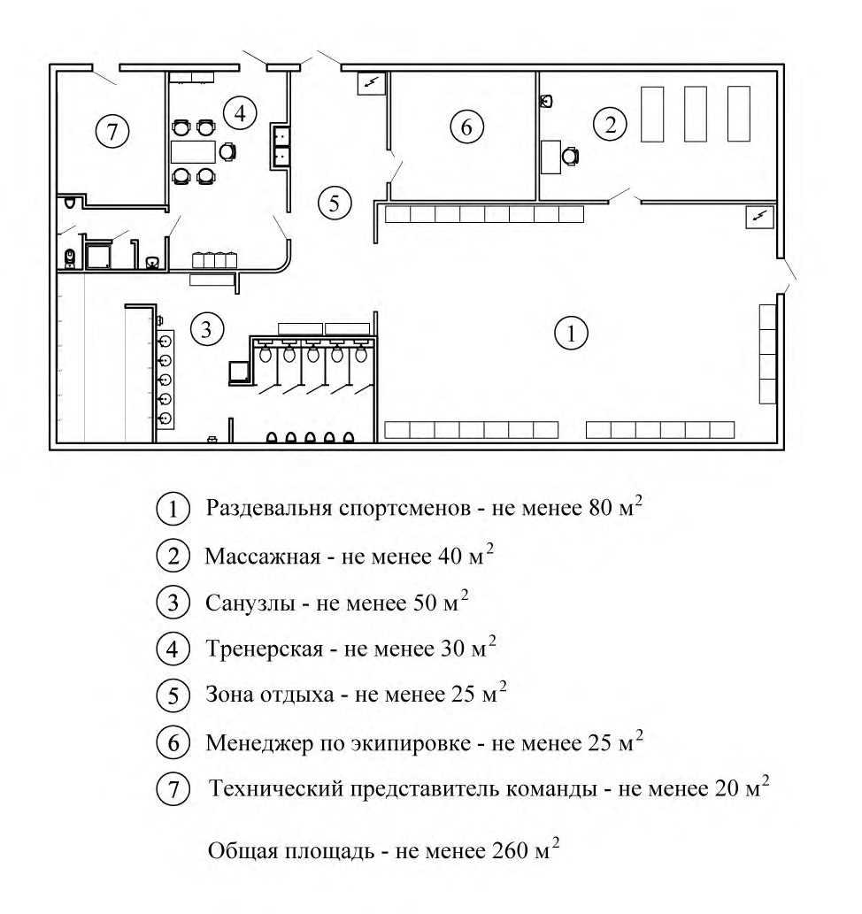 Рисунок 8 из оригинального издания СП 285.1325800.2016