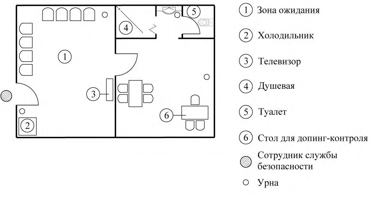 Рисунок 9 из оригинального издания СП 285.1325800.2016