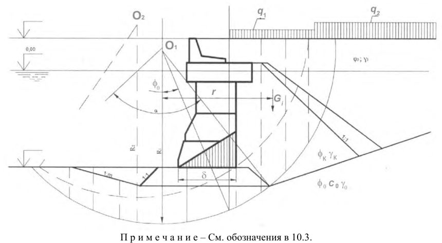 Рисунок 14 из оригинального издания СП 287.1325800.2016