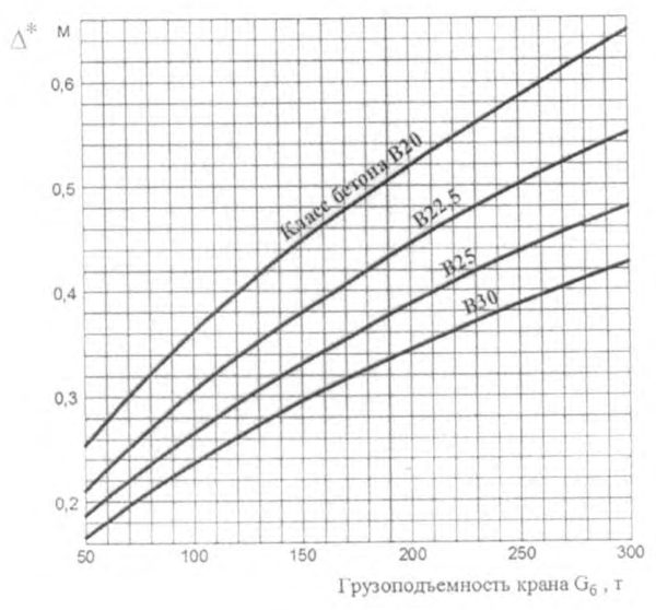 Рисунок 43 из оригинального издания СП 287.1325800.2016