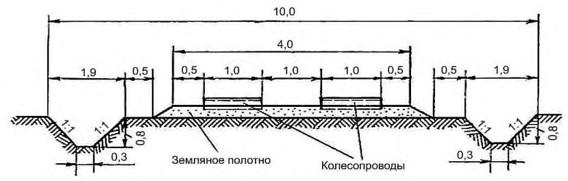 Рисунок 1 из оригинального издания СП 288.1325800.2016