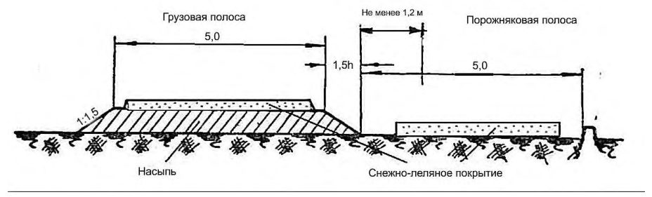 Рисунок 10 из оригинального издания СП 288.1325800.2016