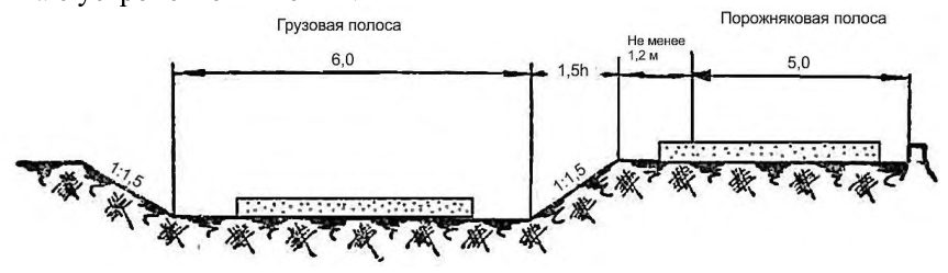 Рисунок 11 из оригинального издания СП 288.1325800.2016