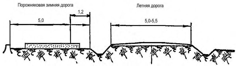 Рисунок 12 из оригинального издания СП 288.1325800.2016