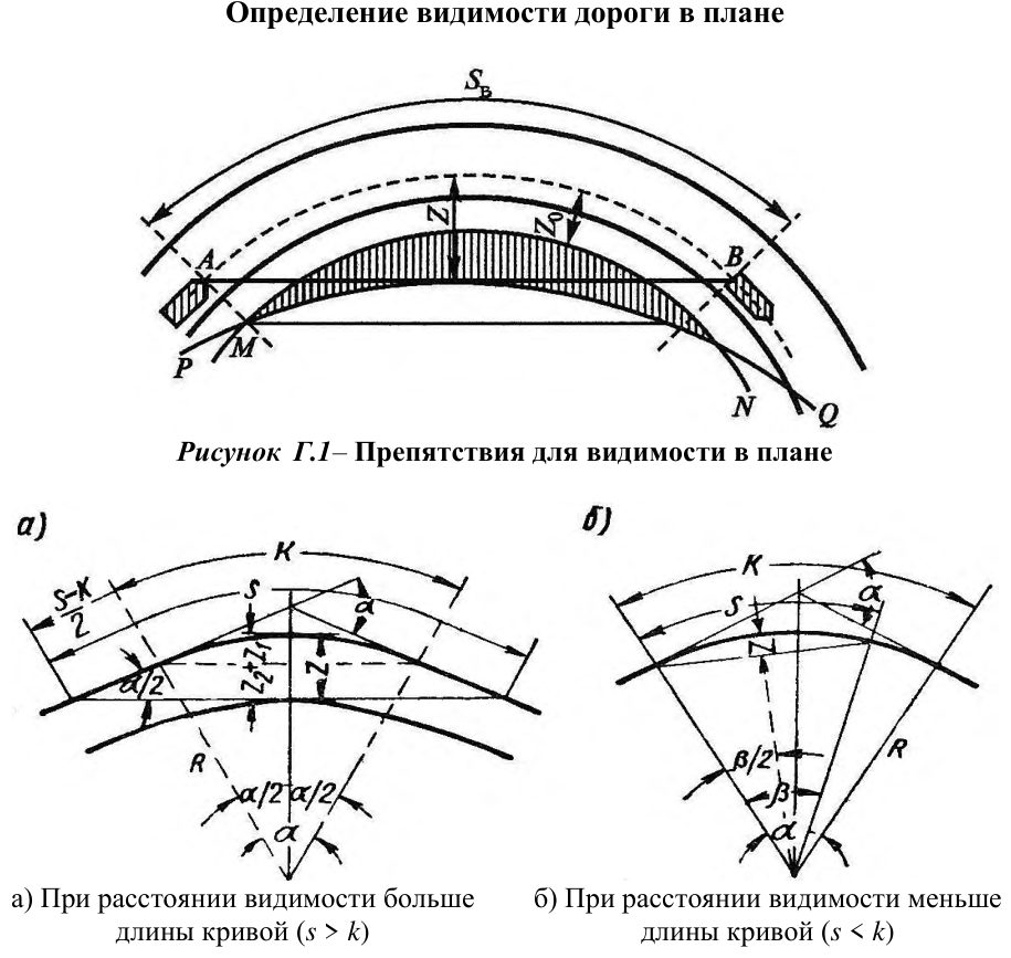 Рисунок 17 из оригинального издания СП 288.1325800.2016