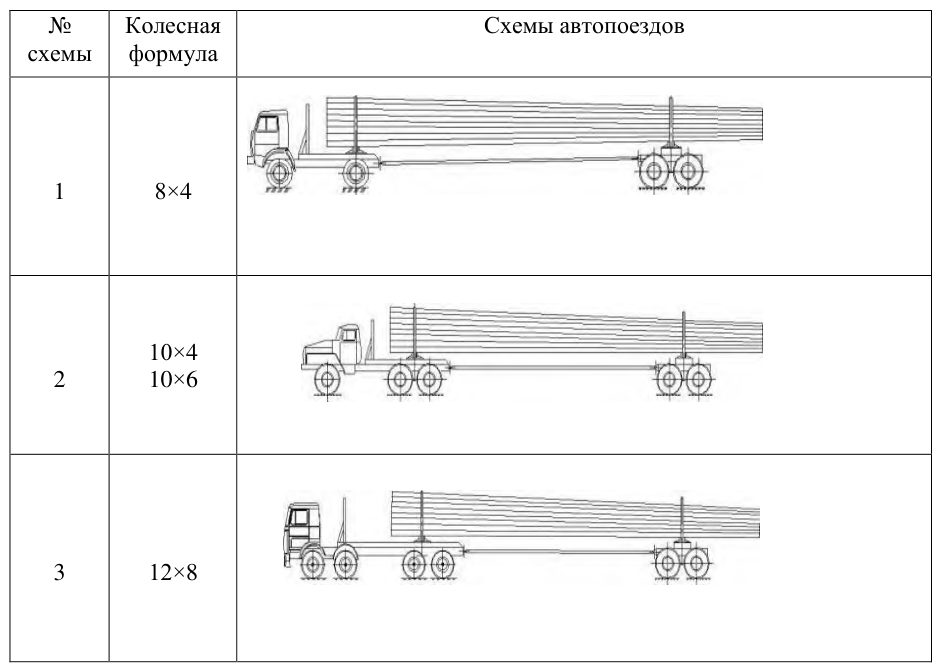 Рисунок 20 из оригинального издания СП 288.1325800.2016