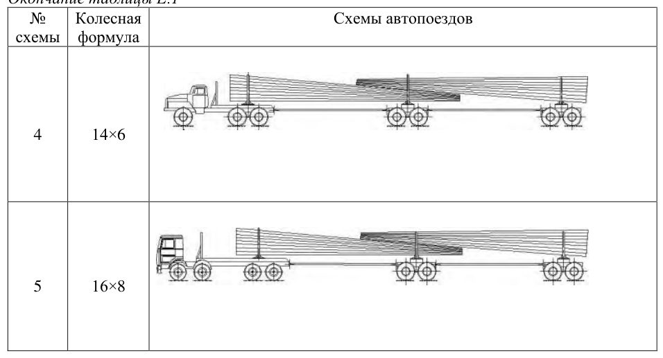 Рисунок 21 из оригинального издания СП 288.1325800.2016