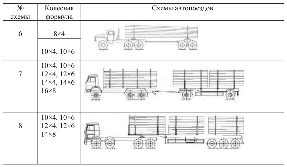 Рисунок 22 из оригинального издания СП 288.1325800.2016